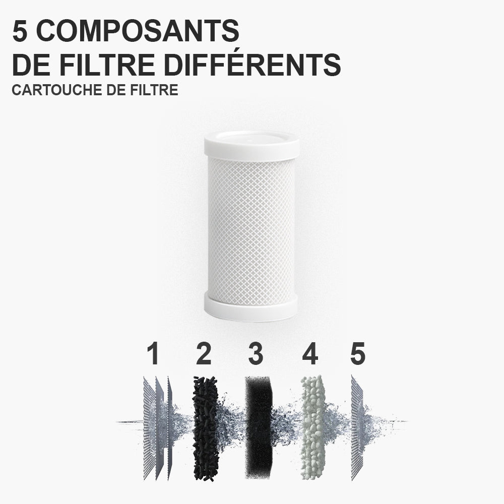Filtre à eau Wannaco Premium Health+