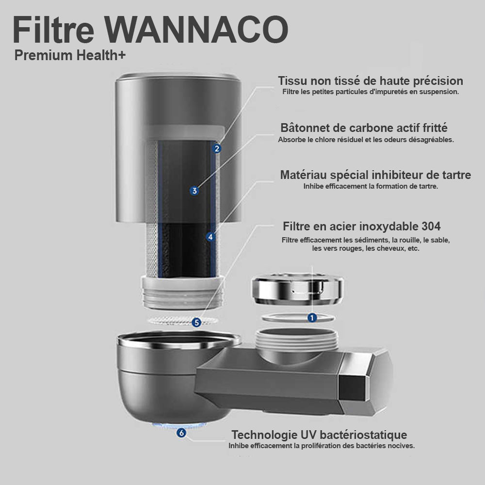Filtre à eau Wannaco Premium Health+