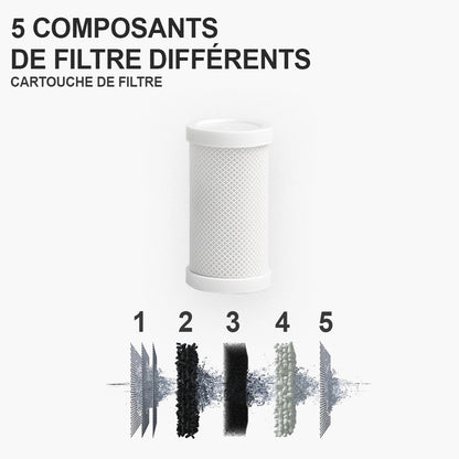 Filtre à eau Wannaco Premium Health+